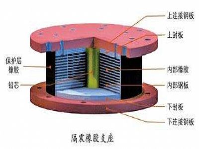 绥中县通过构建力学模型来研究摩擦摆隔震支座隔震性能
