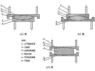 绥中县建筑摩擦摆隔震支座分类、标记、规格