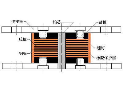 绥中县抗震支座施工-普通板式橡胶支座厂家